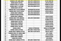 Berikut Daftar Kendaraan Sepeda Motor Hasil Curian Yang Diamankan Polsek Tambora