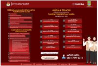 KPU Kabupaten Bekasi Umumkan Jadwal Dan Tahapan Seleksi Calon Anggota PPS Pilkada 2024